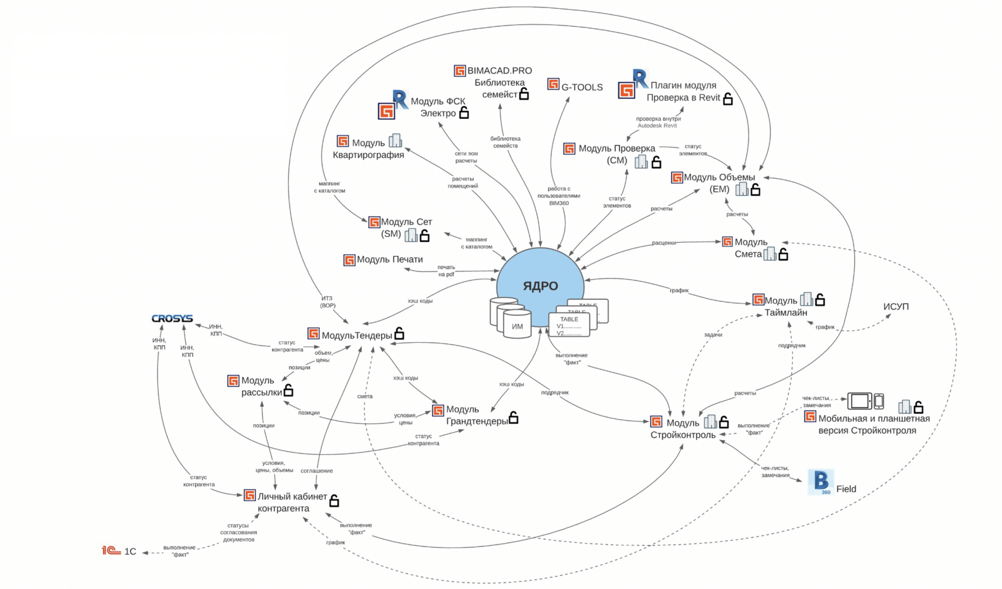 Джемини. Рис.3